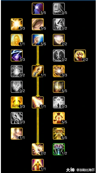 ICC奶骑玩法攻略,魔兽世界