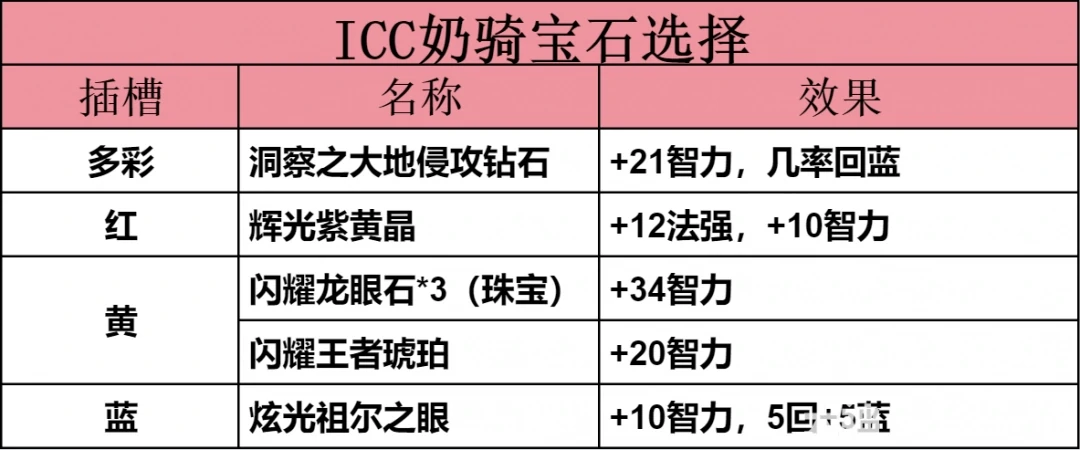 ICC奶骑玩法攻略,魔兽世界