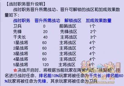 电脑版深海决战玩法攻略,梦幻西游