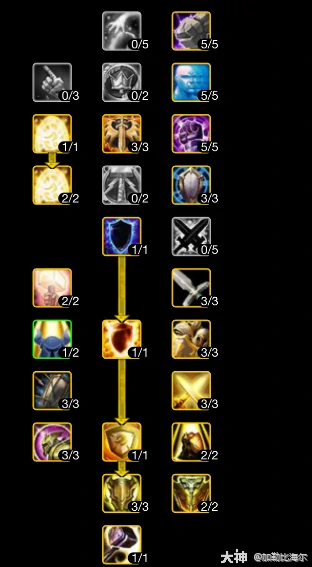 ICC防骑玩法攻略,魔兽世界