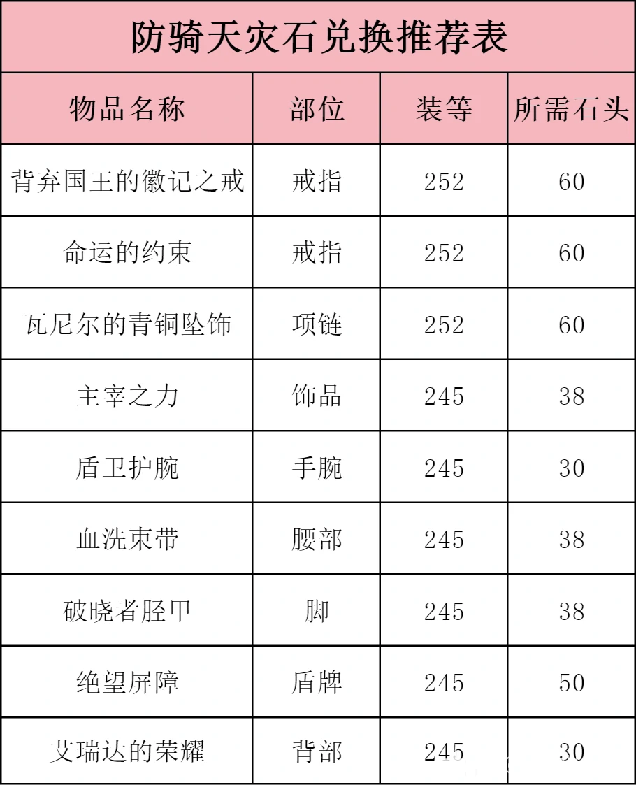 ICC防骑玩法攻略,魔兽世界