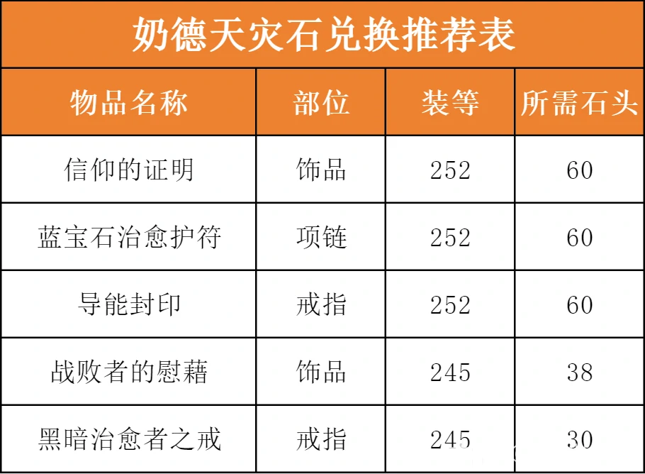天灾石图示