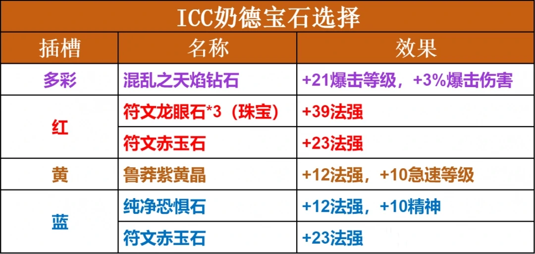 宝石搭配图示