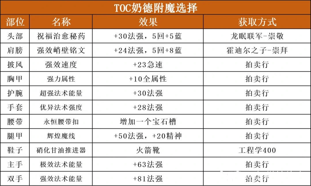 附魔指南图示