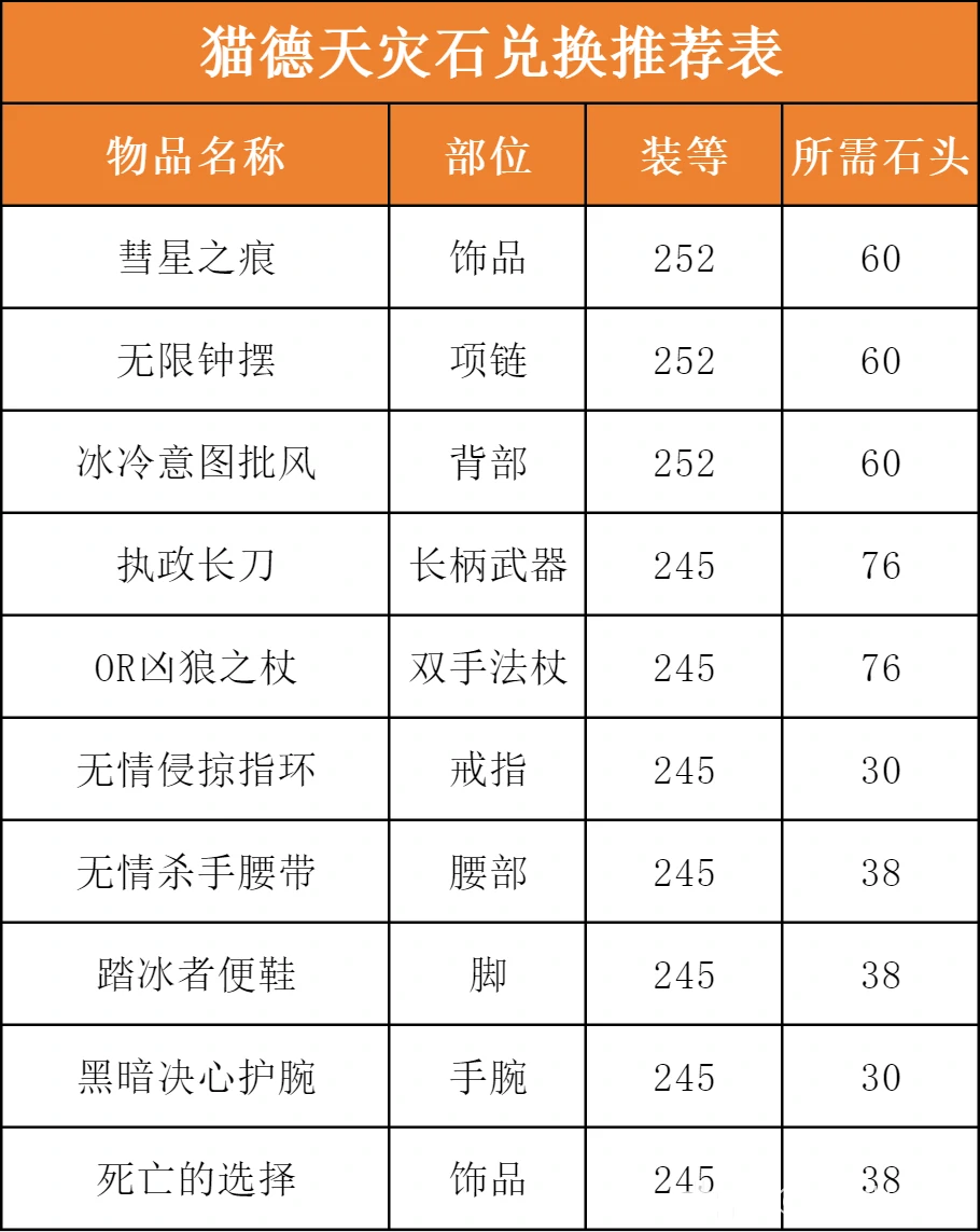 ICC猫德玩法攻略,魔兽世界