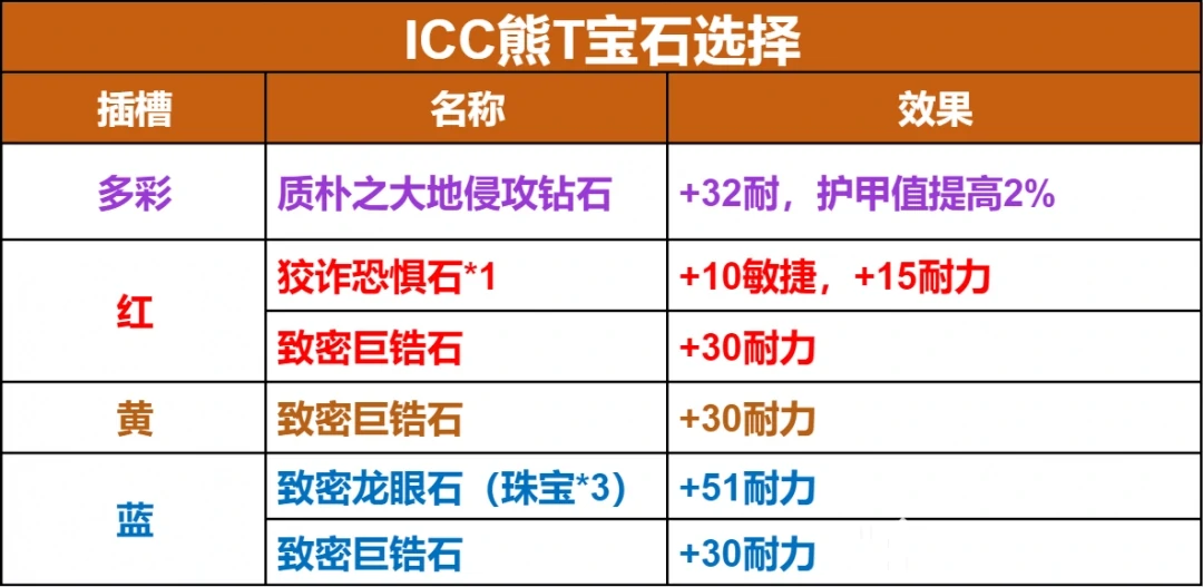 宝石镶嵌策略