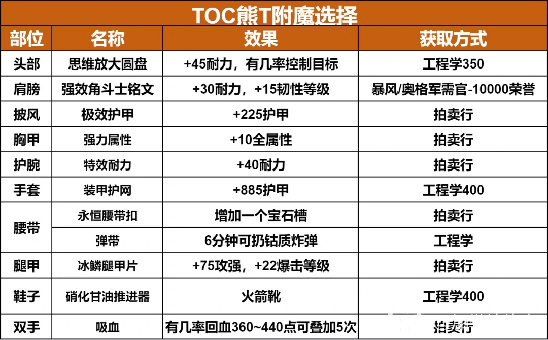 装备附魔指南