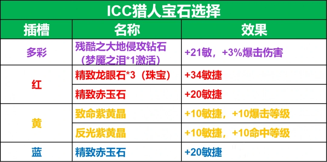 宝石镶嵌策略