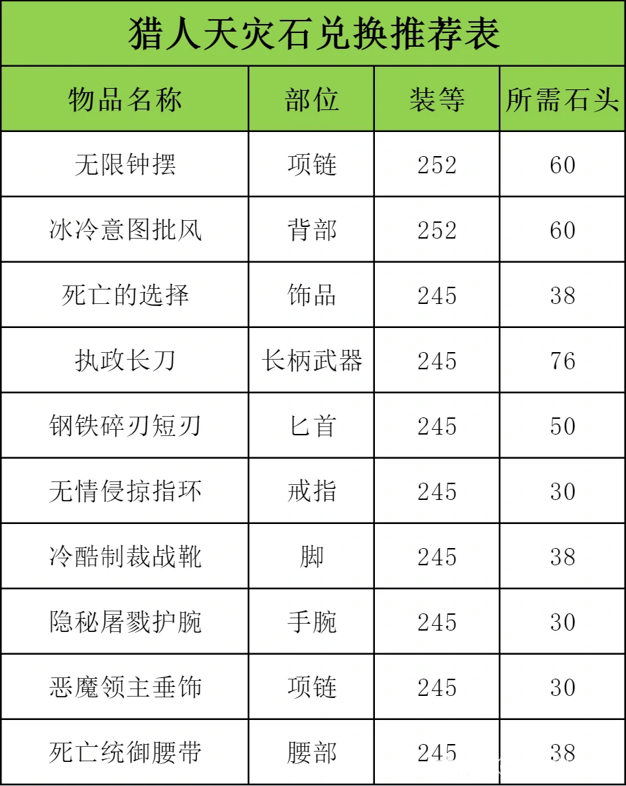 特殊装备选择