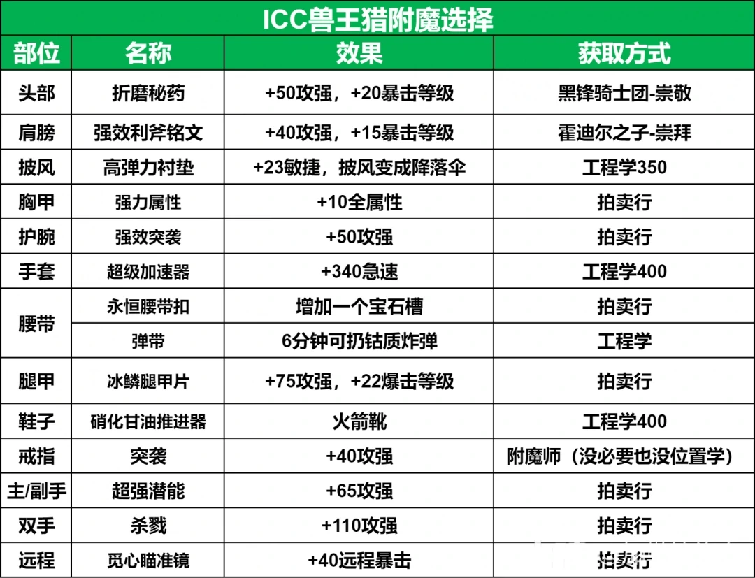 装备附魔指南