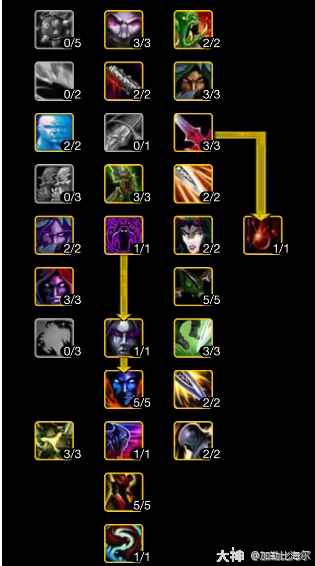 ICC敏锐贼玩法攻略,魔兽世界