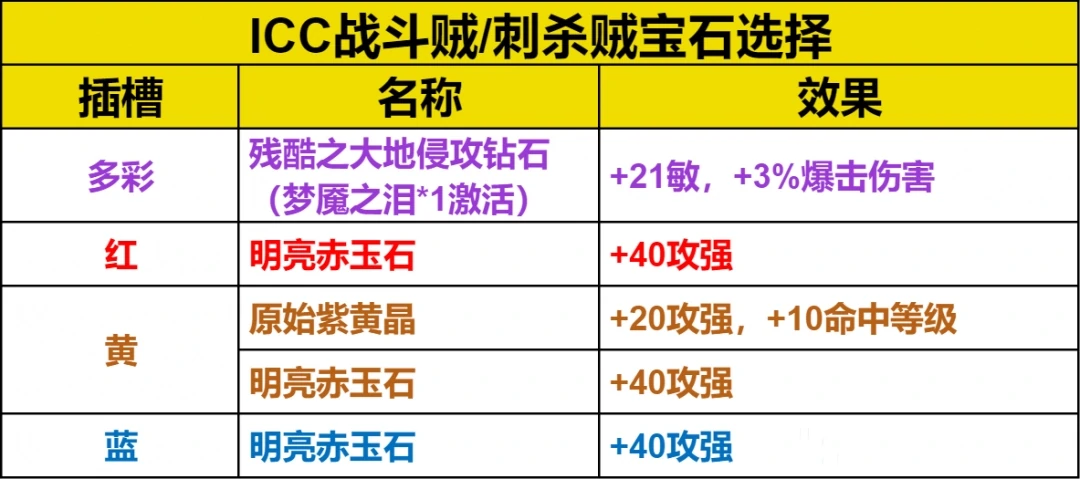 宝石搭配示意图
