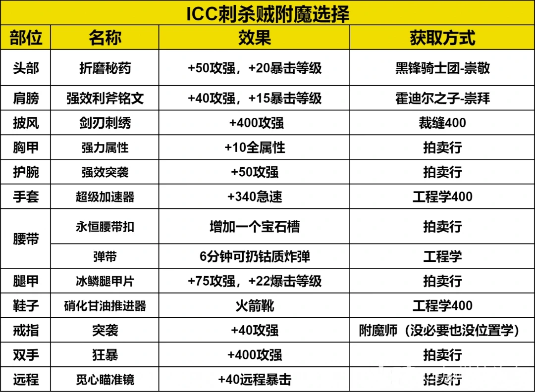 附魔方案图示