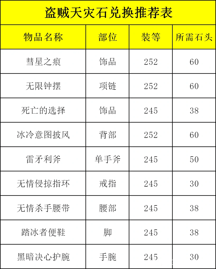 ICC战斗贼玩法攻略,魔兽世界
