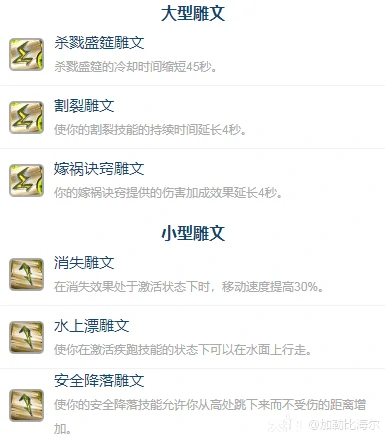 ICC战斗贼玩法攻略,魔兽世界