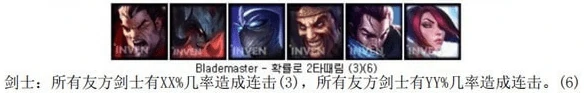 LOL云顶之弈剑士流阵容,LOL