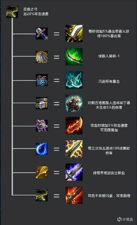 云顶之弈男枪阵容,LOL