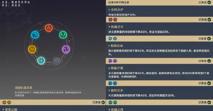 元素系统全类型介绍,原神