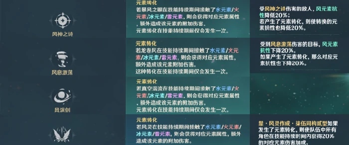 元素系统全类型介绍,原神