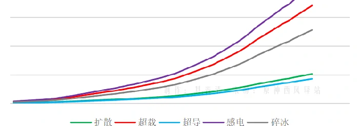 元素系统全类型介绍,原神