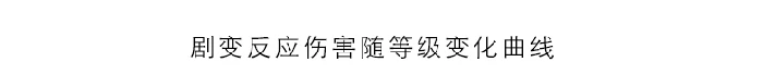 元素系统全类型介绍,原神