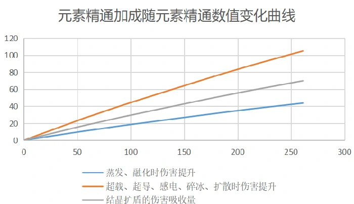 元素系统全类型介绍,原神