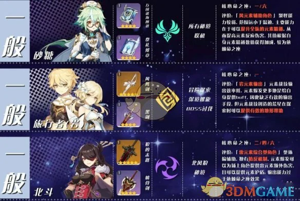 原神角色培养优先度推荐,原神