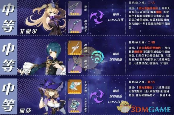 原神角色培养优先度推荐,原神