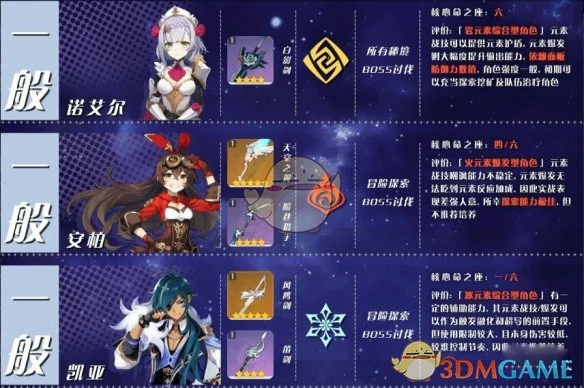 原神角色培养优先度推荐,原神