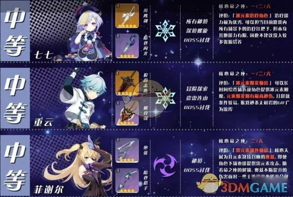 原神角色培养优先度推荐,原神