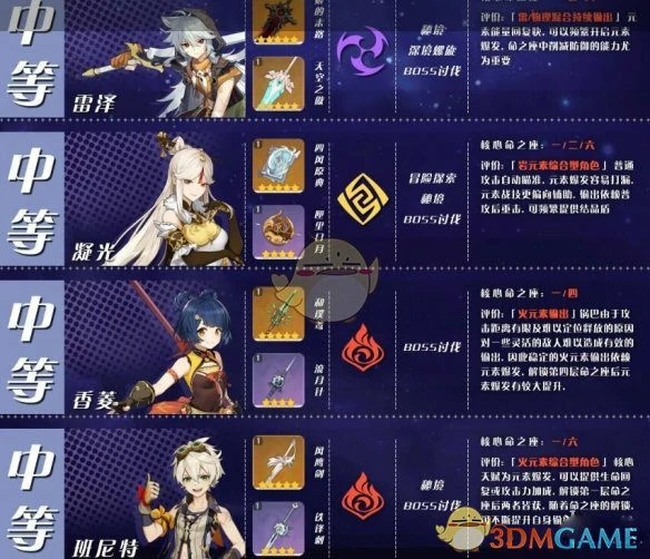 原神角色培养优先度推荐,原神