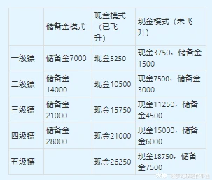 镖局位置标注