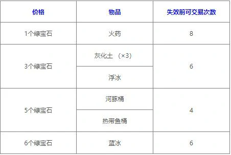 流浪商人交易表图,我的世界