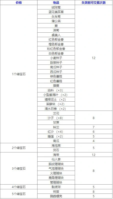 流浪商人交易表图,我的世界