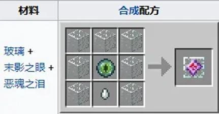 能量核心合成配方