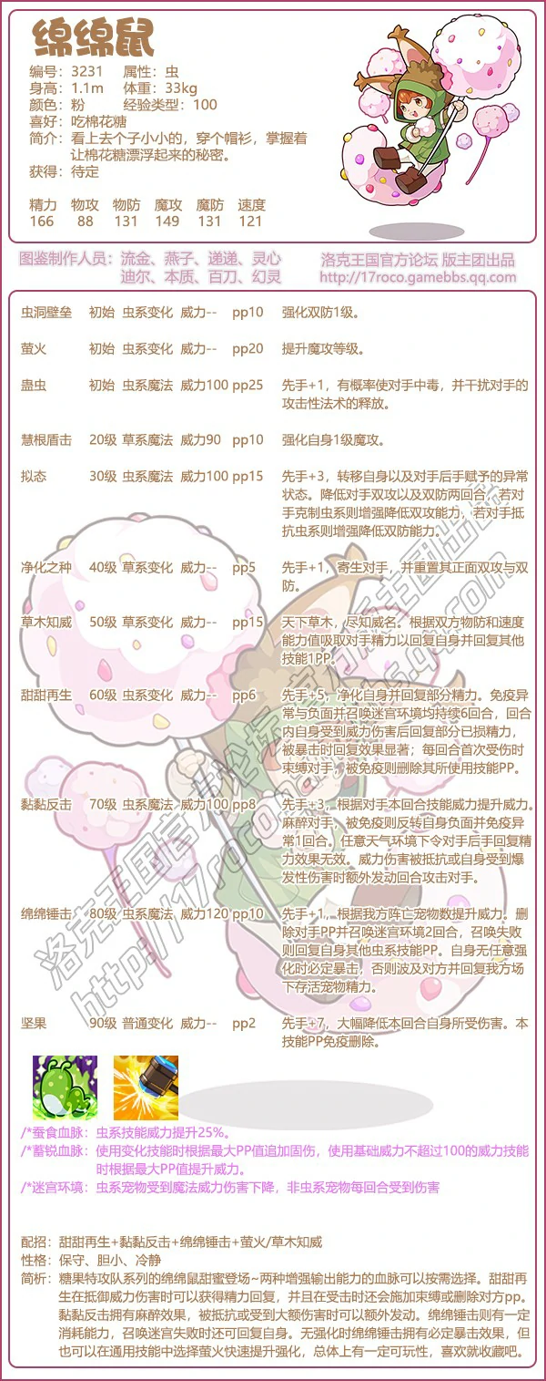 糖果特攻队宠物图鉴