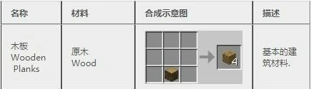 合成大全图表2025年,我的世界