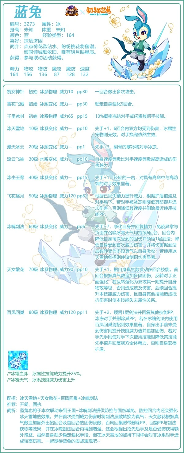 2025年第一期宠物图鉴