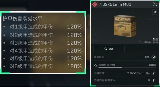 7.62x51mm口径家族武器进阶攻略,三角洲行动