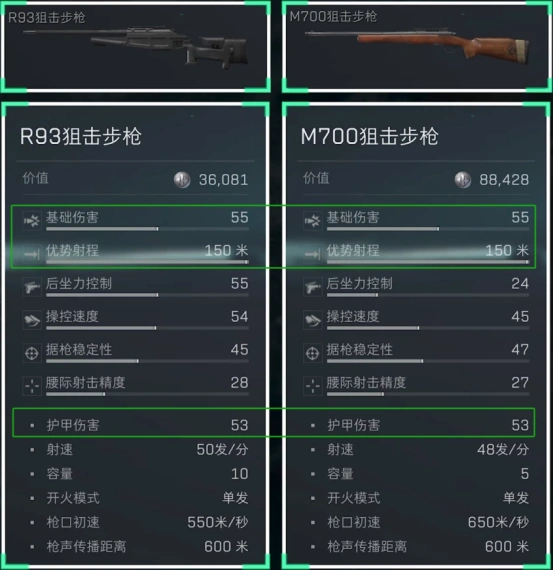 7.62x51mm口径家族武器进阶攻略,三角洲行动