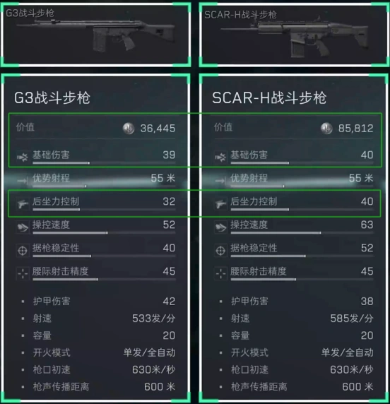 7.62x51mm口径家族武器进阶攻略,三角洲行动