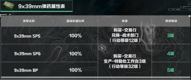 9x39mm口径家族武器进阶攻略,三角洲行动