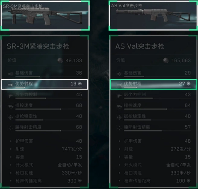 9x39mm口径家族武器进阶攻略,三角洲行动
