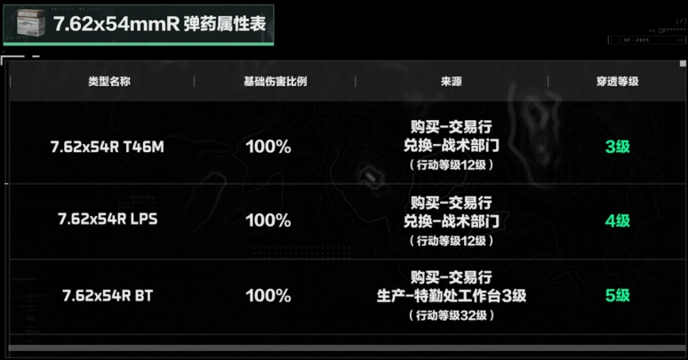 7.62x54mmR口径家族武器进阶攻略,三角洲行动