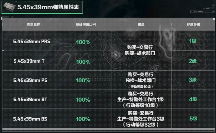 BS弹药护甲穿透示意图