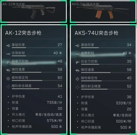 AK系列武器对比图