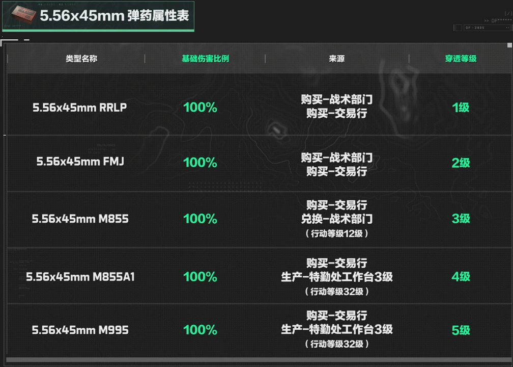 5.56x45mm口径家族武器进阶攻略,三角洲行动