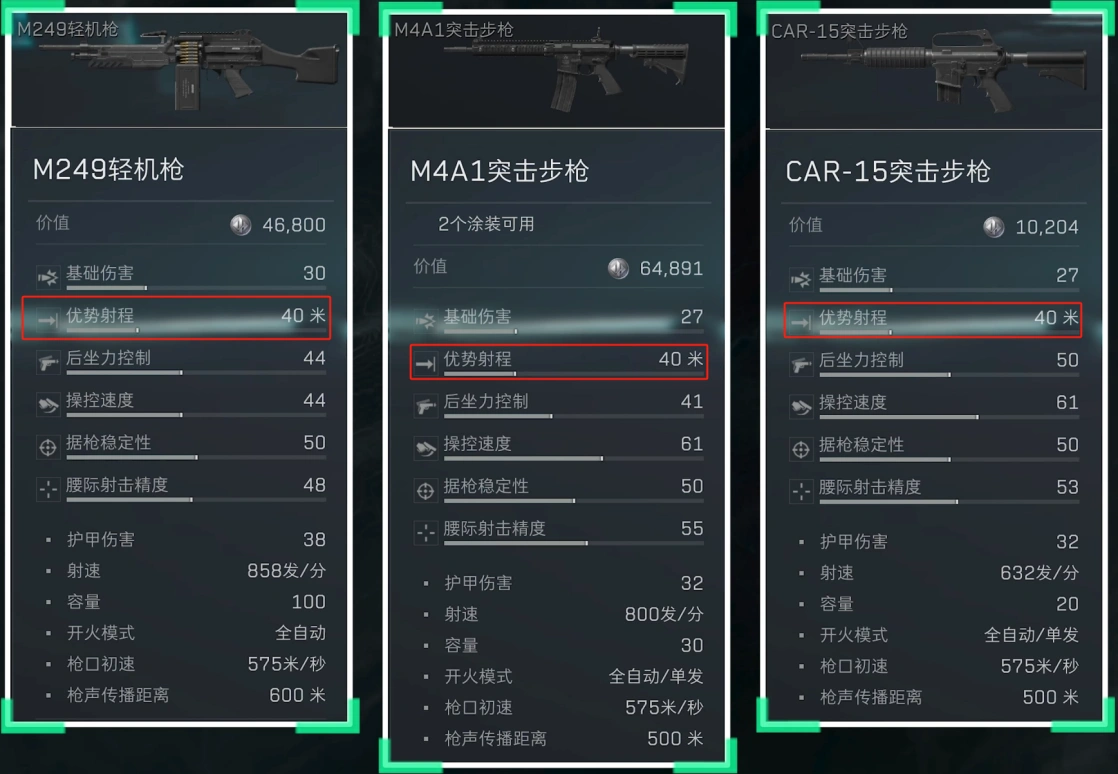 5.56x45mm口径家族武器进阶攻略,三角洲行动