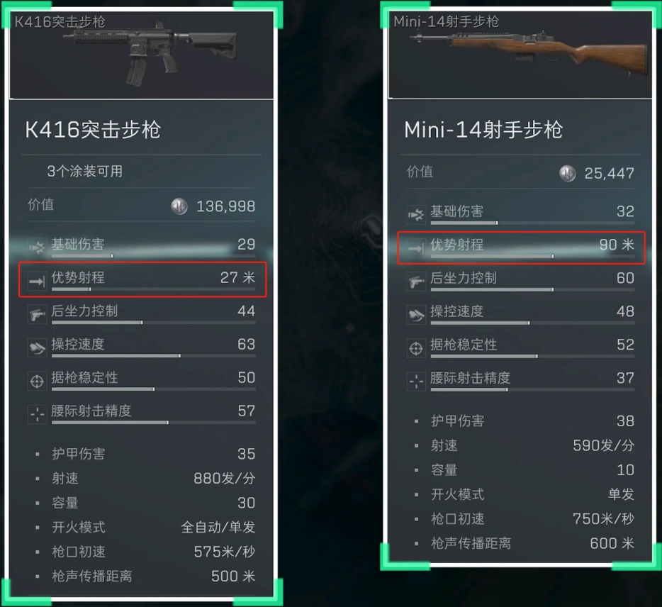 5.56x45mm口径家族武器进阶攻略,三角洲行动