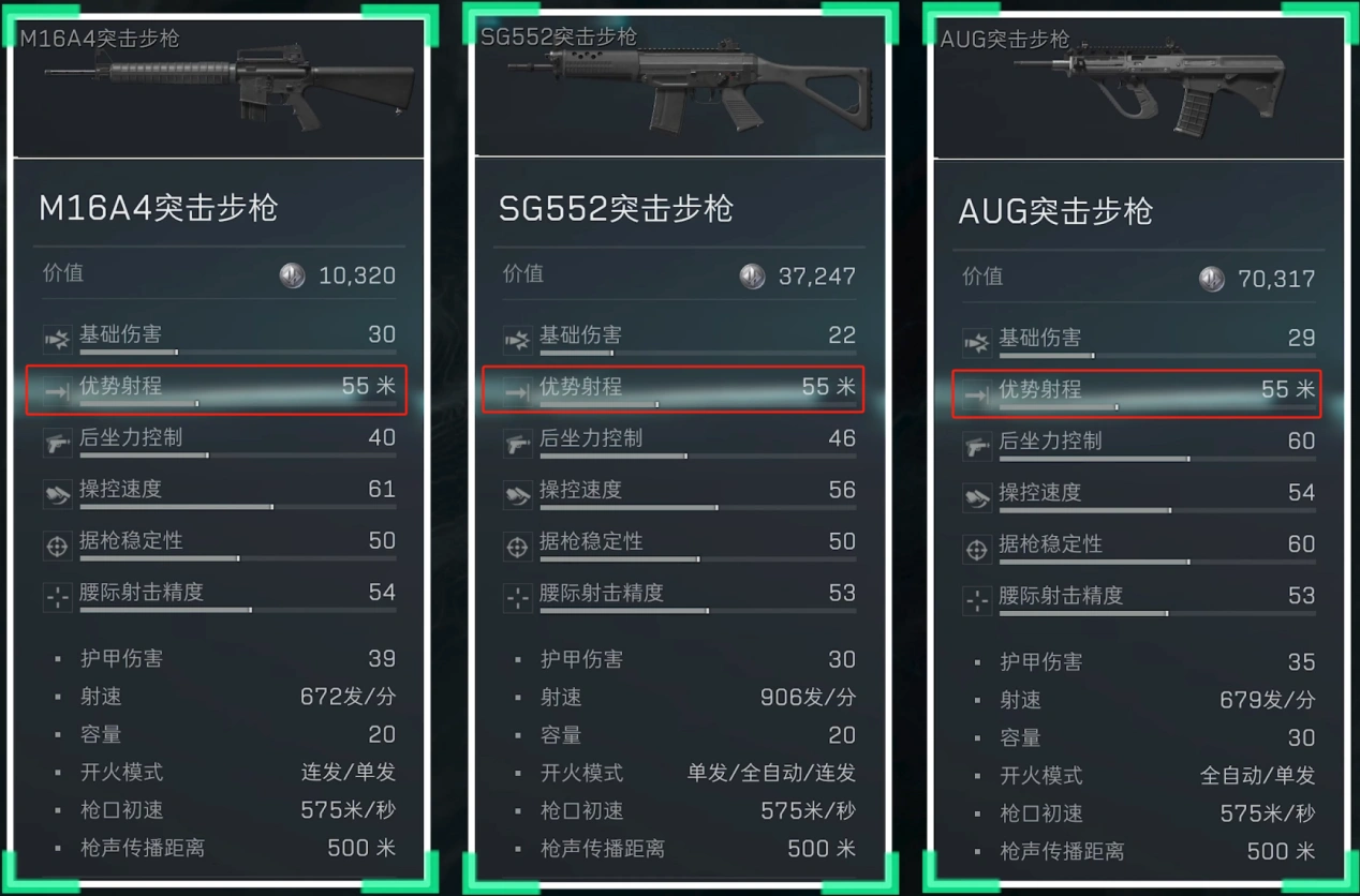 5.56x45mm口径家族武器进阶攻略,三角洲行动